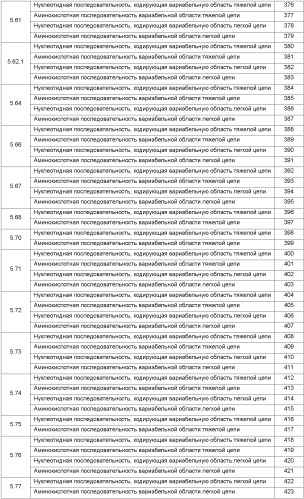 Антитела против ангиопоэтина-2 и их применение (патент 2394839)