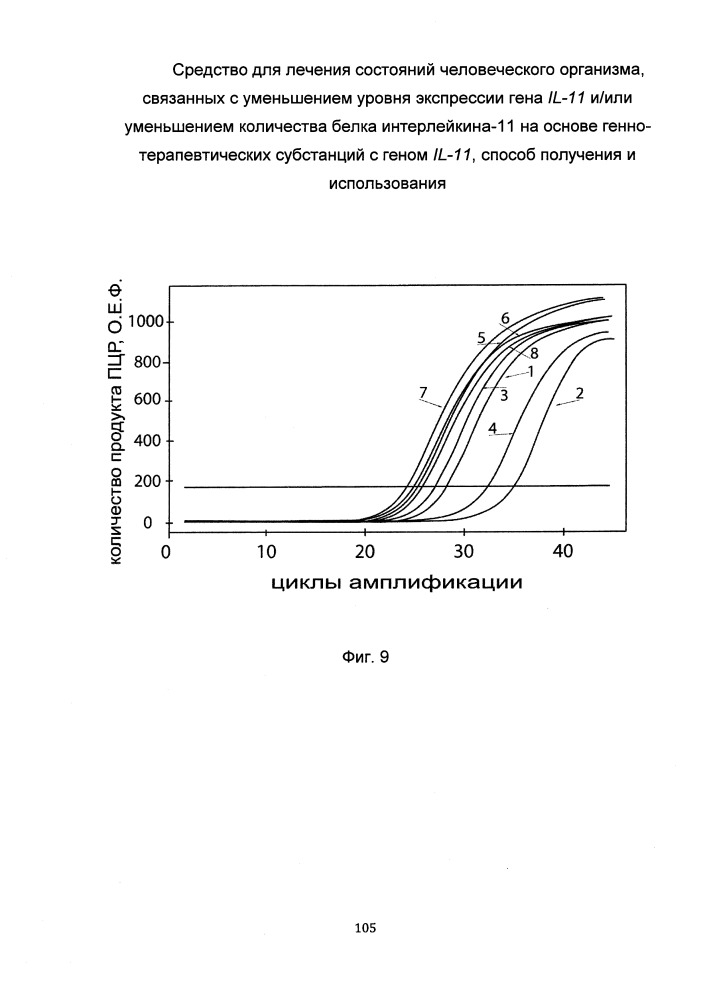 Средство для лечения состояний человеческого организма, связанных с уменьшением уровня экспрессии гена il-11 и/или уменьшением количества белка интерлейкина-11 на основе генно-терапевтических субстанций с геном il-11, способ получения и использования (патент 2651048)