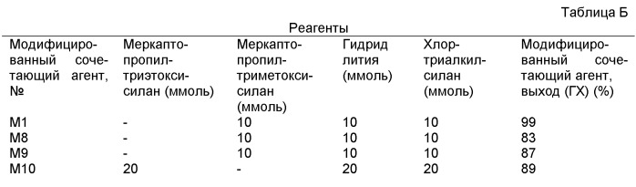 Модифицированные эластомерные полимеры (патент 2504555)