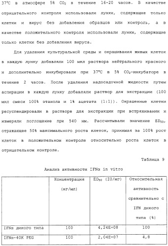 Физиологически активный полипептидный конъюгат, обладающий пролонгированным периодом полувыведения in vivo (патент 2312868)