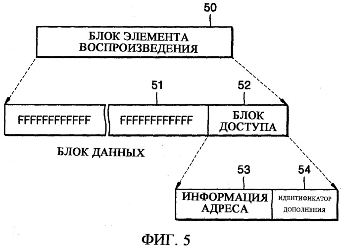 Оптический носитель информации, устройство и способ записи на него/воспроизведения с него и носитель информации, считываемый компьютером, на котором хранится программа для выполнения способа (патент 2299483)