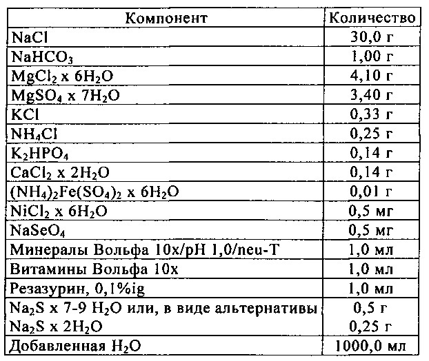 Устройство и способ получения метана (патент 2620063)