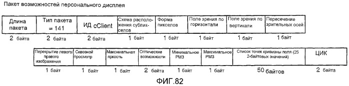 Устройство и способ для реализации интерфейса с высокой скоростью передачи данных (патент 2337497)