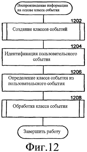 Временное ранжирование результатов поиска (патент 2435213)