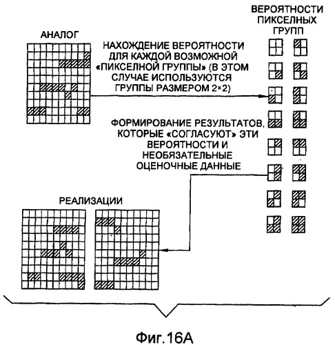 Основанные на применении компьютера формирование и проверка тренировочных образов, предназначенных для многоточечного геостатистического анализа (патент 2391686)