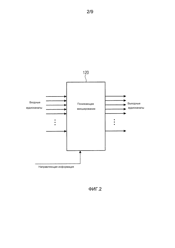 Устройство и способ для предоставления улучшенных характеристик направленного понижающего микширования для трехмерного аудио (патент 2635884)