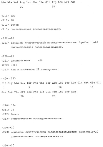 Способы подавления глюкагона (патент 2247575)