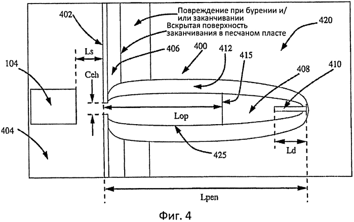 Способ и устройство измерения размеров перфорационного канала (патент 2556554)