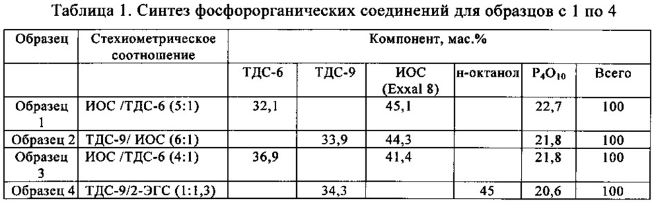 Подавление вязкости ассоциативных загустителей с помощью фосфорорганических соединений (патент 2633570)