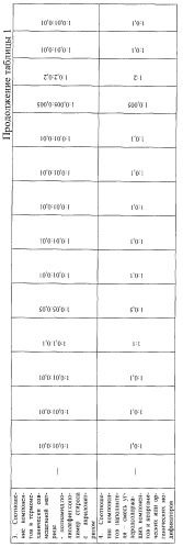 Композиционный абразивостойкий триботехнический материал (патент 2270844)