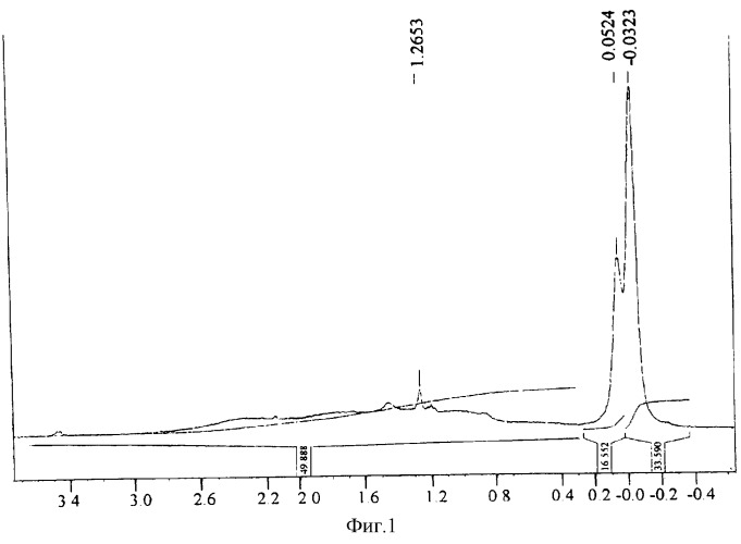 Аддитивный поли(5-триметилсилилнорборн-2-ен) и способ разделения газовых смесей с помощью мембраны на его основе (патент 2296773)