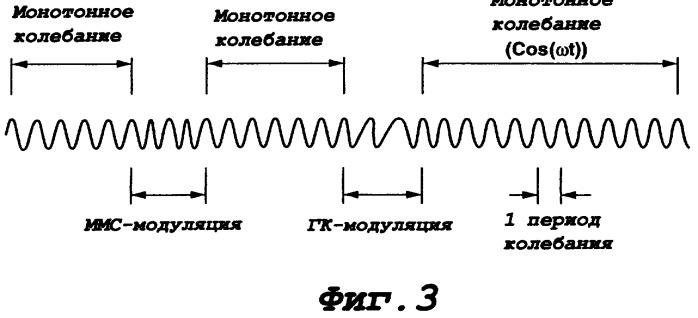 Дисковод для носителя информации в форме диска, способ и устройство для изготовления диска (патент 2298843)