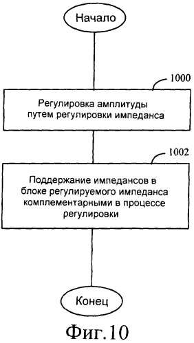 Регулирующая схема (патент 2374754)