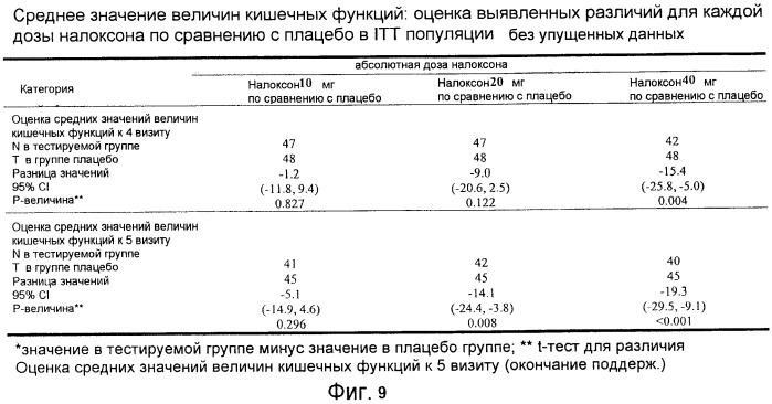 Лекарственная форма, содержащая оксикодон и налоксон (патент 2428985)