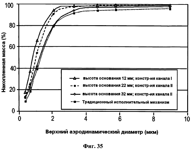 Исполнительный механизм дозирующего ингалятора и дозирующий ингалятор (патент 2561570)