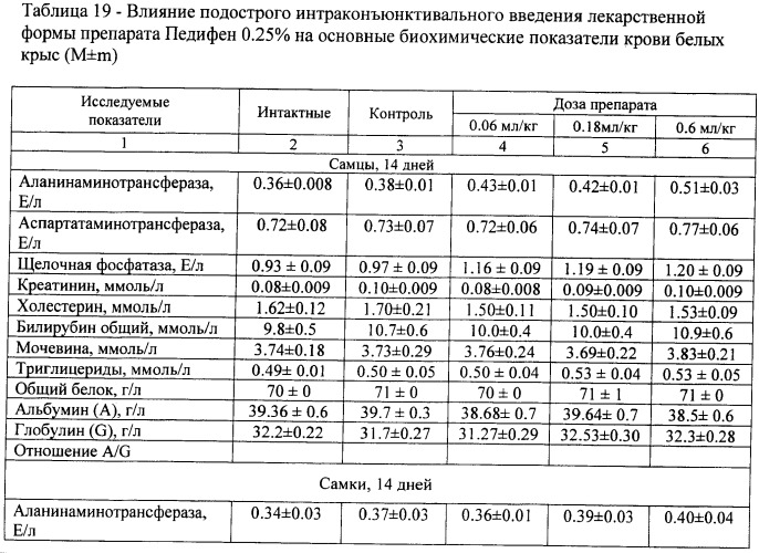 Фармацевтическая композиция на основе педифена для лечения поражения нелетальными раздражающими средствами (патент 2496485)