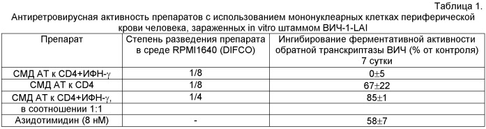 Комплексное лекарственное средство для лечения вирусных заболеваний и способ лечения вирусных заболеваний (патент 2521392)