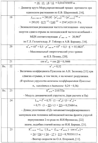 Способ прогноза остаточного ресурса неразрушающим контролем при экспертизе промышленной безопасности оборудования (патент 2267776)