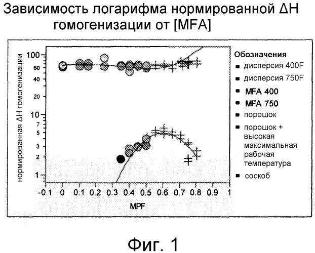 Смешанные композиции фторполимеров (патент 2497849)