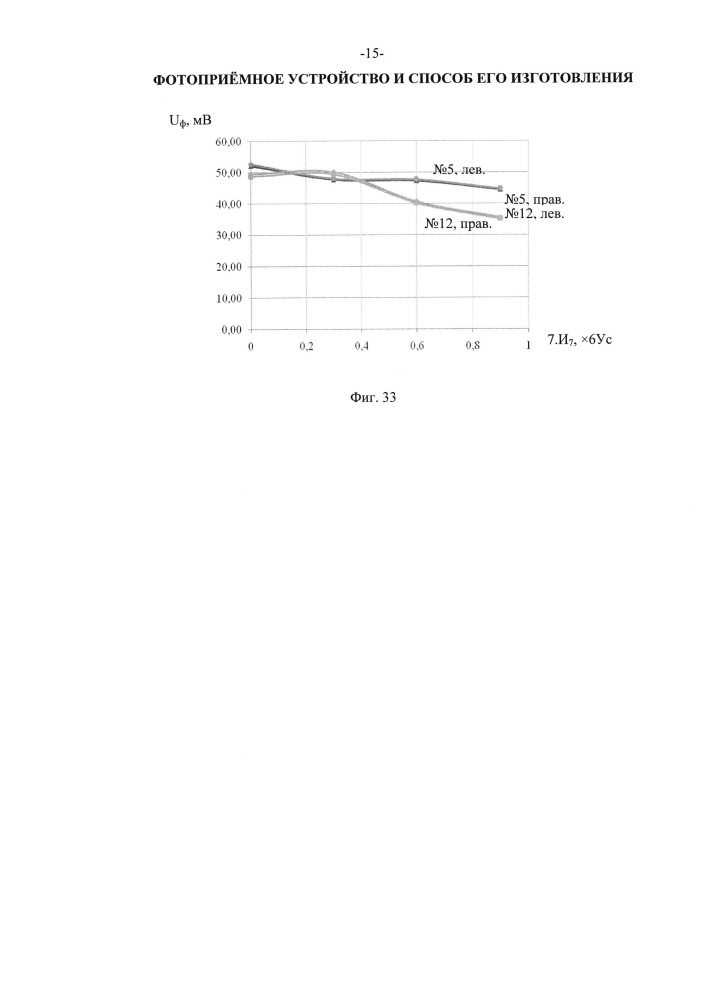 Фотоприемное устройство (варианты) и способ его изготовления (патент 2611552)