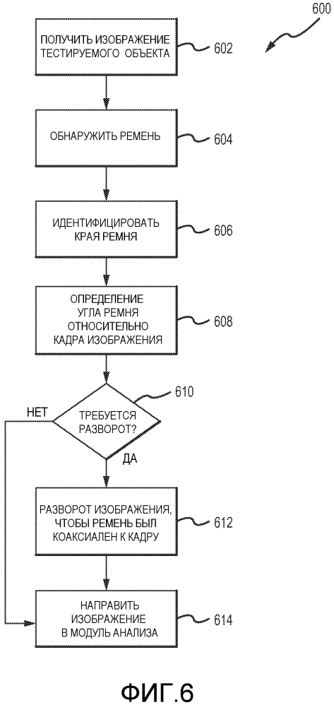 Расширенный анализ для основанной на изображении оценки износа поликлинового ремня (патент 2636681)