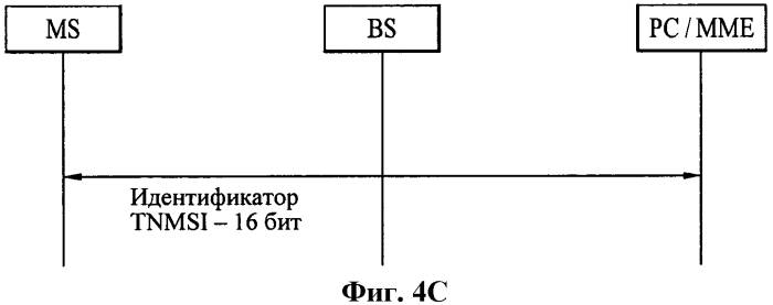 Способ и устройство для передачи/приема идентификатора для мобильной станции без мобильности в состоянии бездействия в системе беспроводной связи (патент 2565050)