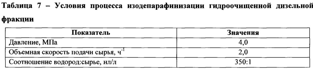 Катализатор изодепарафинизации углеводородного сырья с10+ для получения низкозастывающих масел и дизельных топлив и способ получения низкозастывающих масел и топлив с его использованием (патент 2627770)