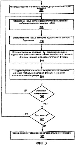Оптимизация решений, касающихся многочисленных объектов, при наличии различных основополагающих неопределенностей (патент 2417443)