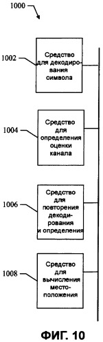 Способ и аппаратура для определения местоположения в радиосети (патент 2394395)