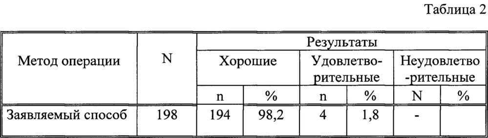 Способ лечения больных хроническим геморроем iii - iv стадии (патент 2648033)