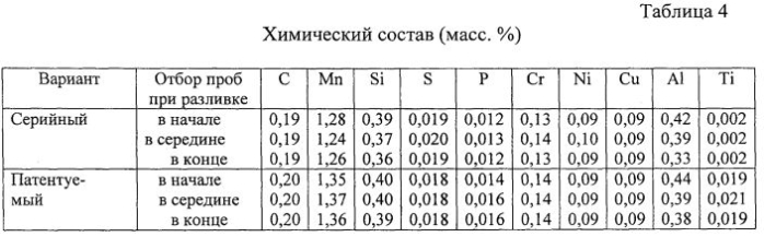 Смесь для модифицирования и рафинирования стали и чугуна (патент 2588932)