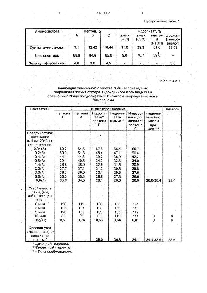 Способ получения пенообразующего и эмульгирующего компонента моющих средств (патент 1639051)