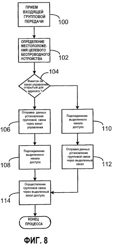 Асинхронная передача сигналов и доставка данных в системе беспроводной связи (патент 2358386)