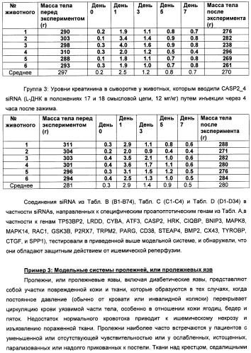 Новые структуры малых интерферирующих рнк (sirna) (патент 2487716)