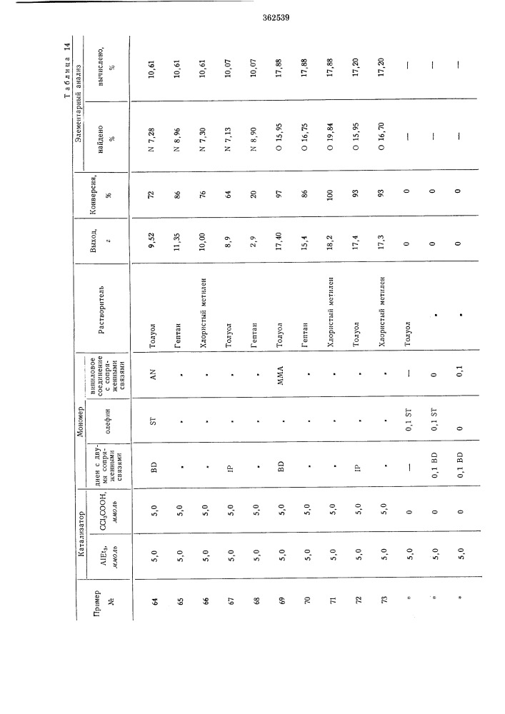 Способ получения карбоцепных сополимеров (патент 362539)