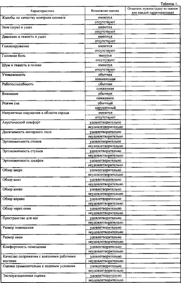 Способ эргономической квалиметрии средств коллективной защиты от шума (патент 2621428)