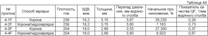 Однокомпонентное однослойное выдутое из расплава полотно и устройство для выдувания из расплава (патент 2412742)