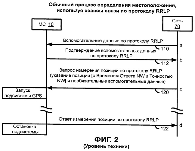 Динамическая обработка запроса позиции измерения в мобильной радиосети (патент 2464589)