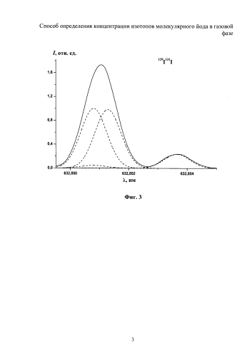 Способ определения концентрации изотопов молекулярного йода в газовой фазе (патент 2587642)