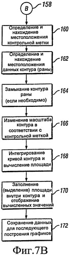 Способы терапии области раны и системы для осуществления этих способов (патент 2435520)