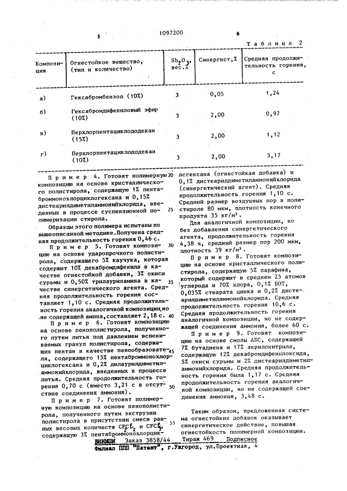 Полимерная композиция (патент 1097200)