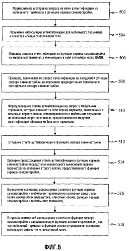 Защищенная самонастройка для беспроводной связи (патент 2374778)