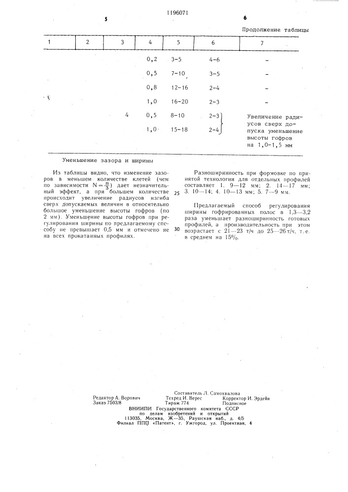 Способ изготовления гофрированных профилей (патент 1196071)