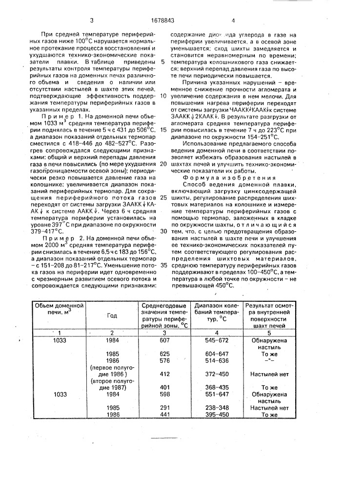 Способ ведения доменной плавки (патент 1678843)