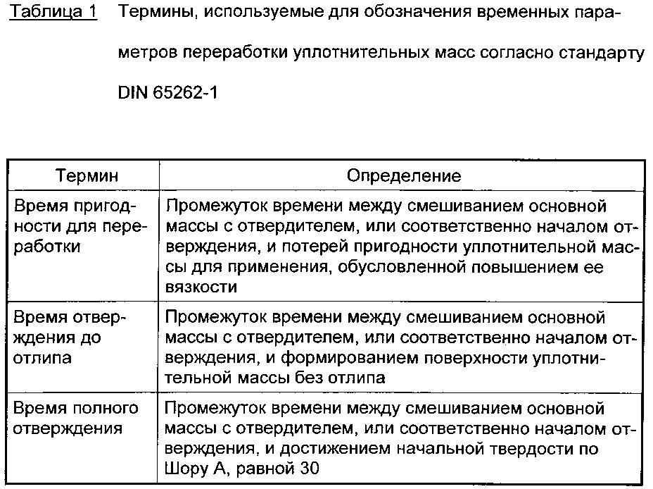 Содержащие фотоинициатор основные и уплотнительные массы на основе серосодержащих полимеров, способ их отверждения и нанесения, а также их применение (патент 2637004)