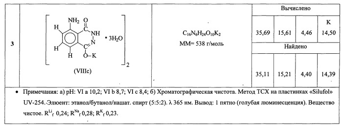 Способ получения о-люминолятов щелочных металлов (патент 2532128)