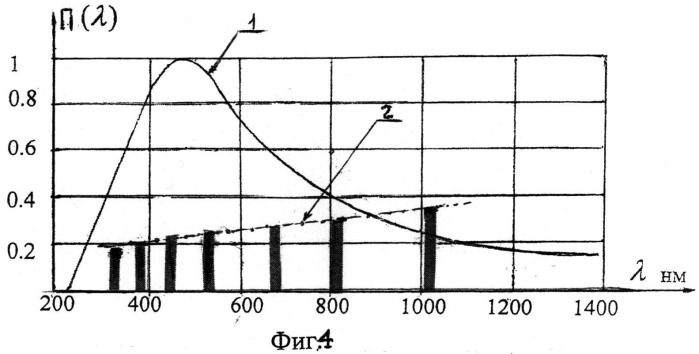 Способ краткосрочного прогнозирования землетрясений (патент 2497158)