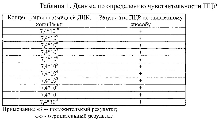 Синтетические олигонуклеотидные праймеры и способ выявления рнк атипичного пестивируса крупного рогатого скота (патент 2607025)