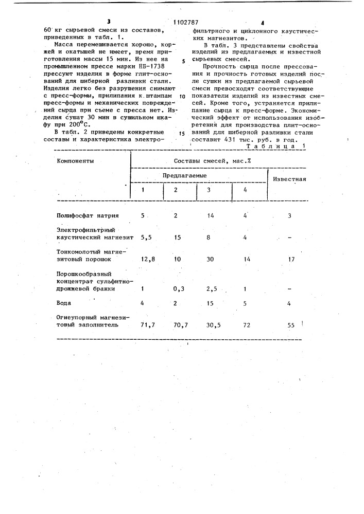 Сырьевая смесь для изготовления бетонных огнеупорных изделий (патент 1102787)