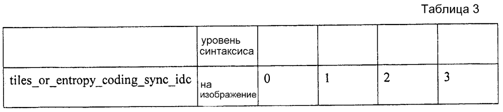 Кодирование изображений с малой задержкой (патент 2603531)